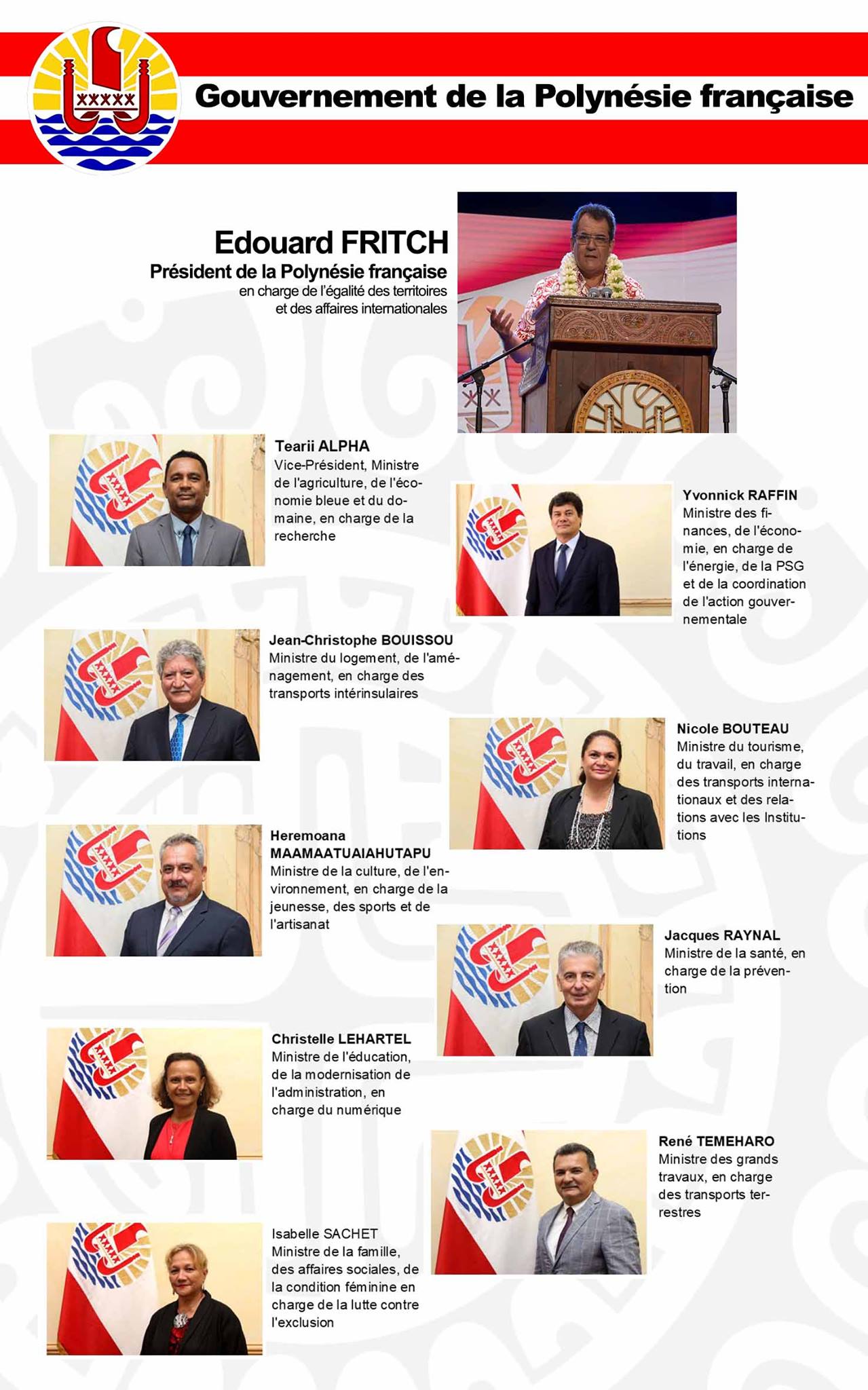 gouvernement polynesie septembre2020